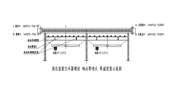 煉化裝置空冷器增設(shè)細水霧降溫裝置
